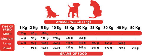 Alpha Spirit Cold Pressed Puppy Food